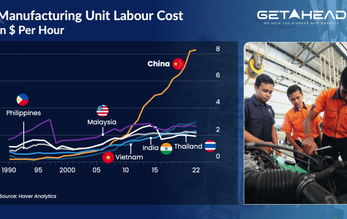 GetAhead_Asia-malaysia-labour-cost