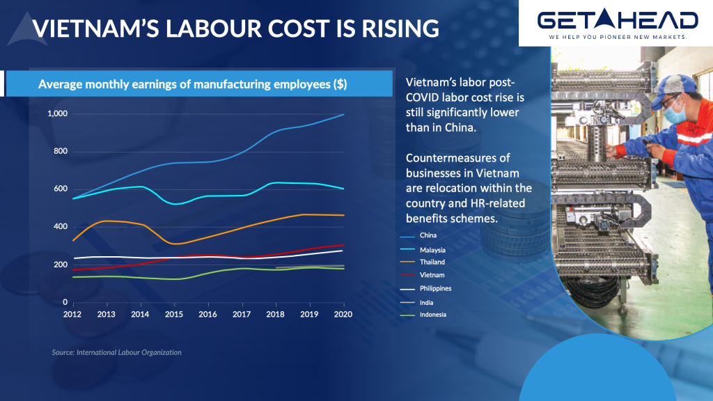 GetAhead_VN_Labor_Graph_labour cost rising