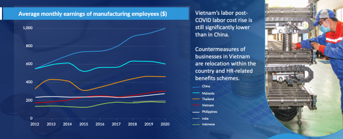 GetAhead_VN_Labor_Graph_labour cost rising