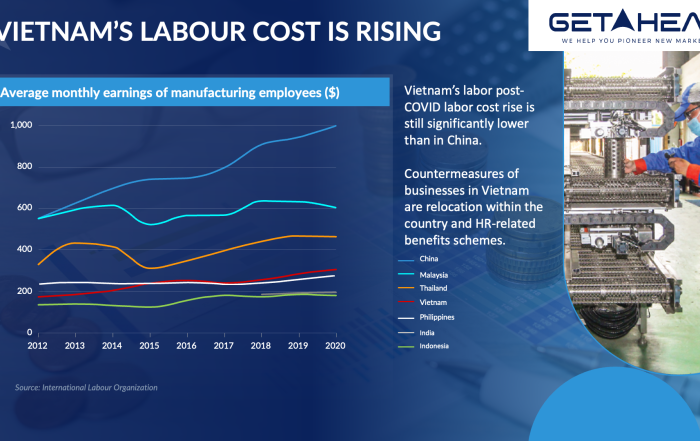 GetAhead_VN_Labor_Graph_labour cost rising