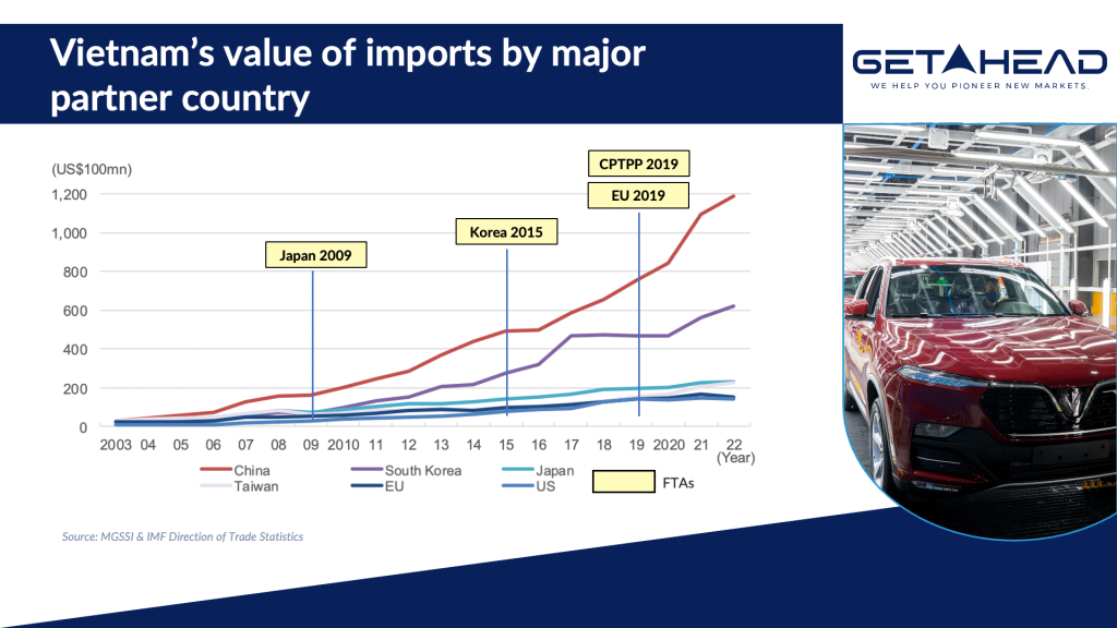 GetAhead_Vietnam_Import_Graph