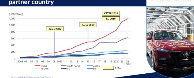 GetAhead_Vietnam_Import_Graph