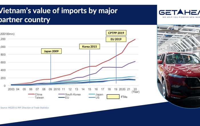 GetAhead_Vietnam_Import_Graph