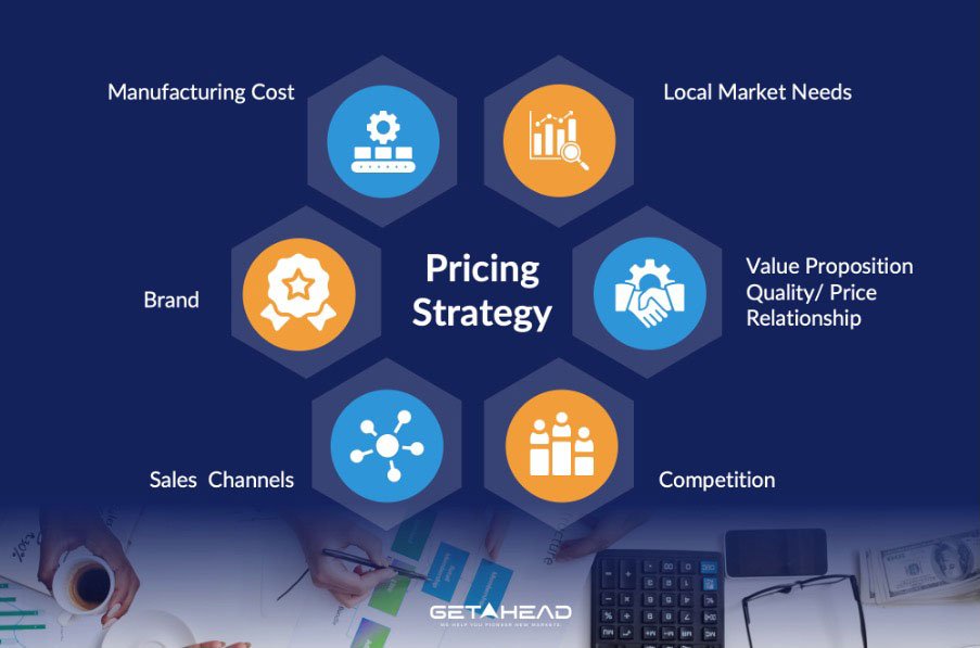 getahead-asia-market-entry-product-pricing